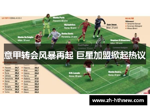 意甲转会风暴再起 巨星加盟掀起热议 意甲转会风暴再起 巨星加盟掀起热议